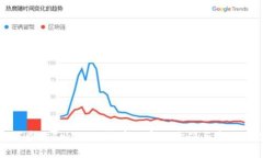 如何查询Tokenim代币的实时价值与市场动态